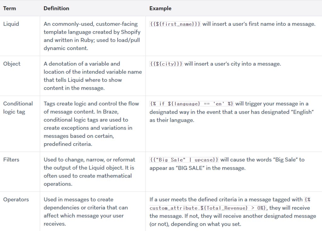 Braze, Liquid Terms, Braze Liquid Feature