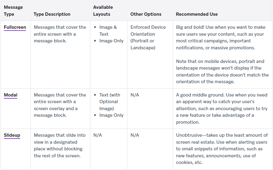 Braze In-app messaging