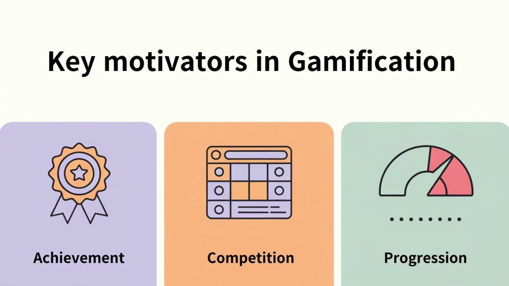 Image of Key motivators in app message gamification